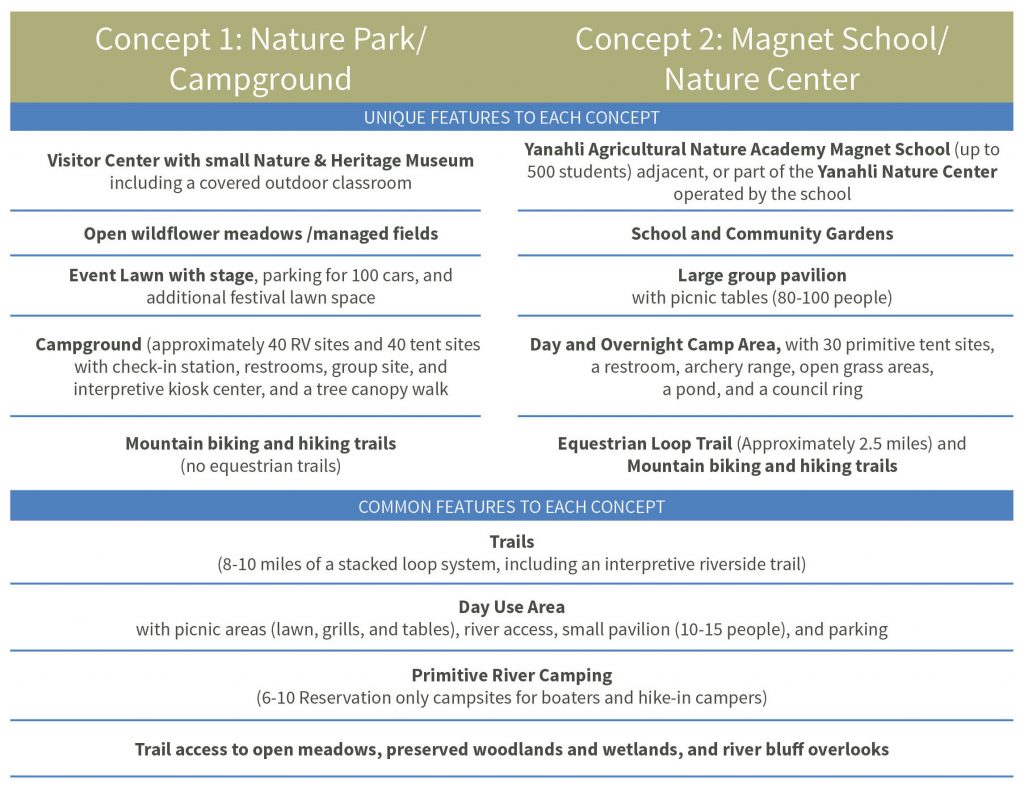Concept Option Summary